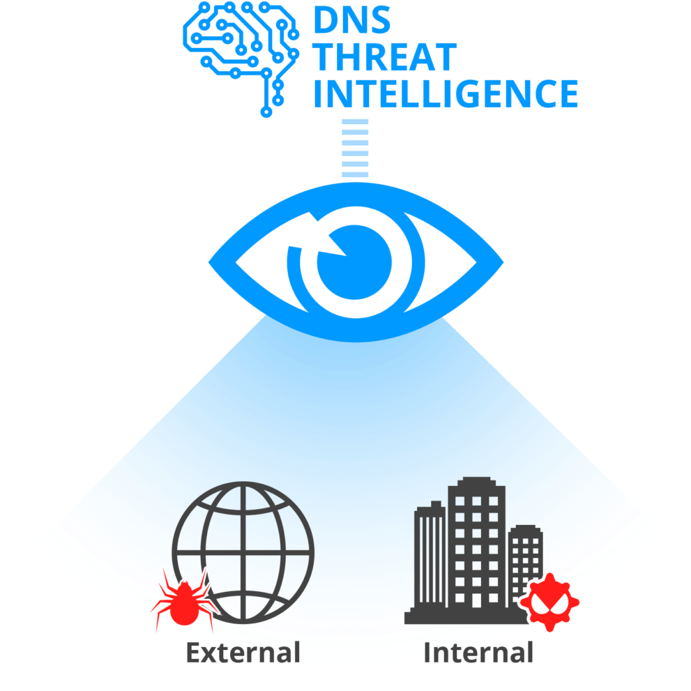 CS Threat intelligence